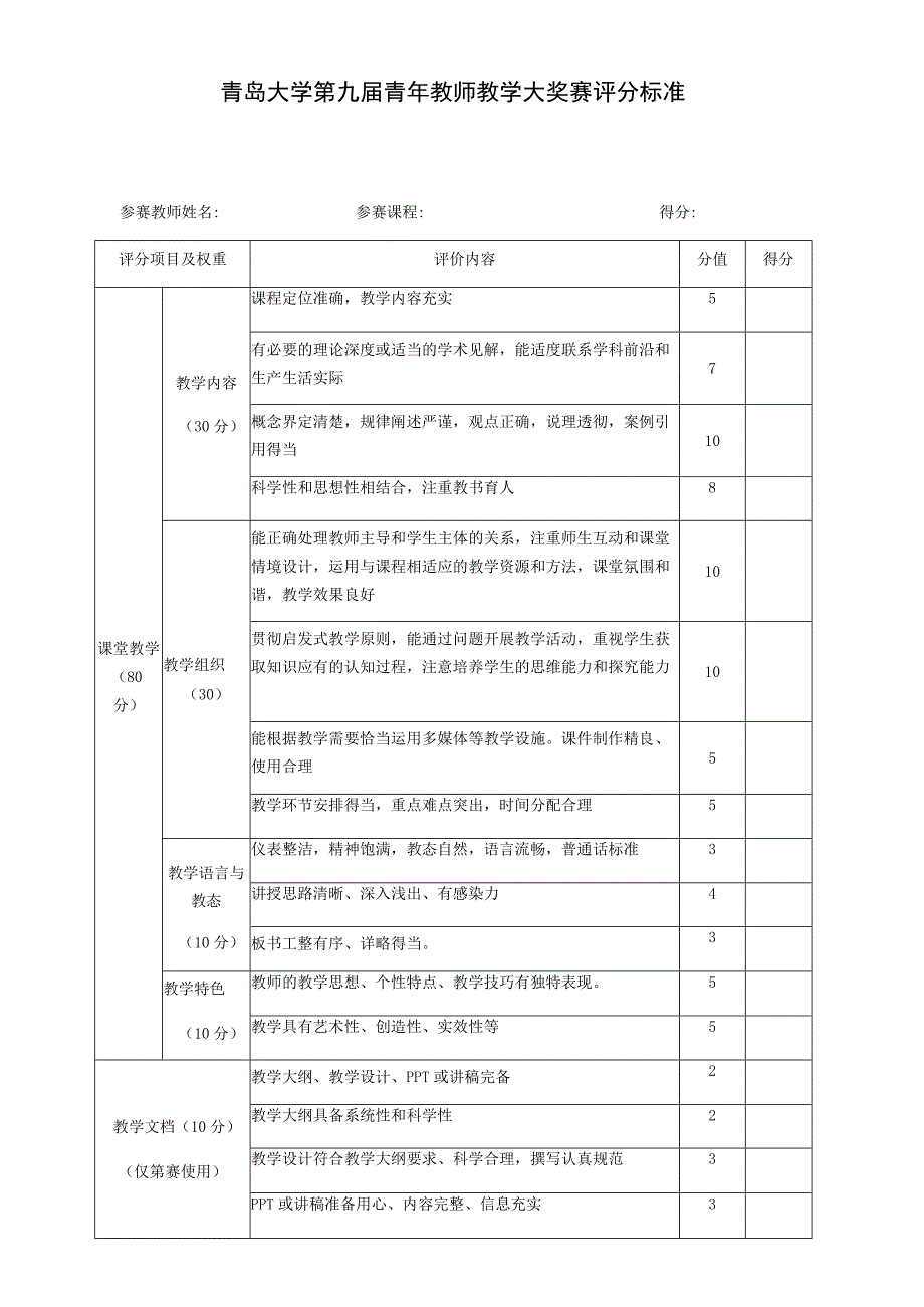 青岛大学第九届青年教师教学大奖赛评分标准参赛教师姓名参赛课程得分.docx_第1页