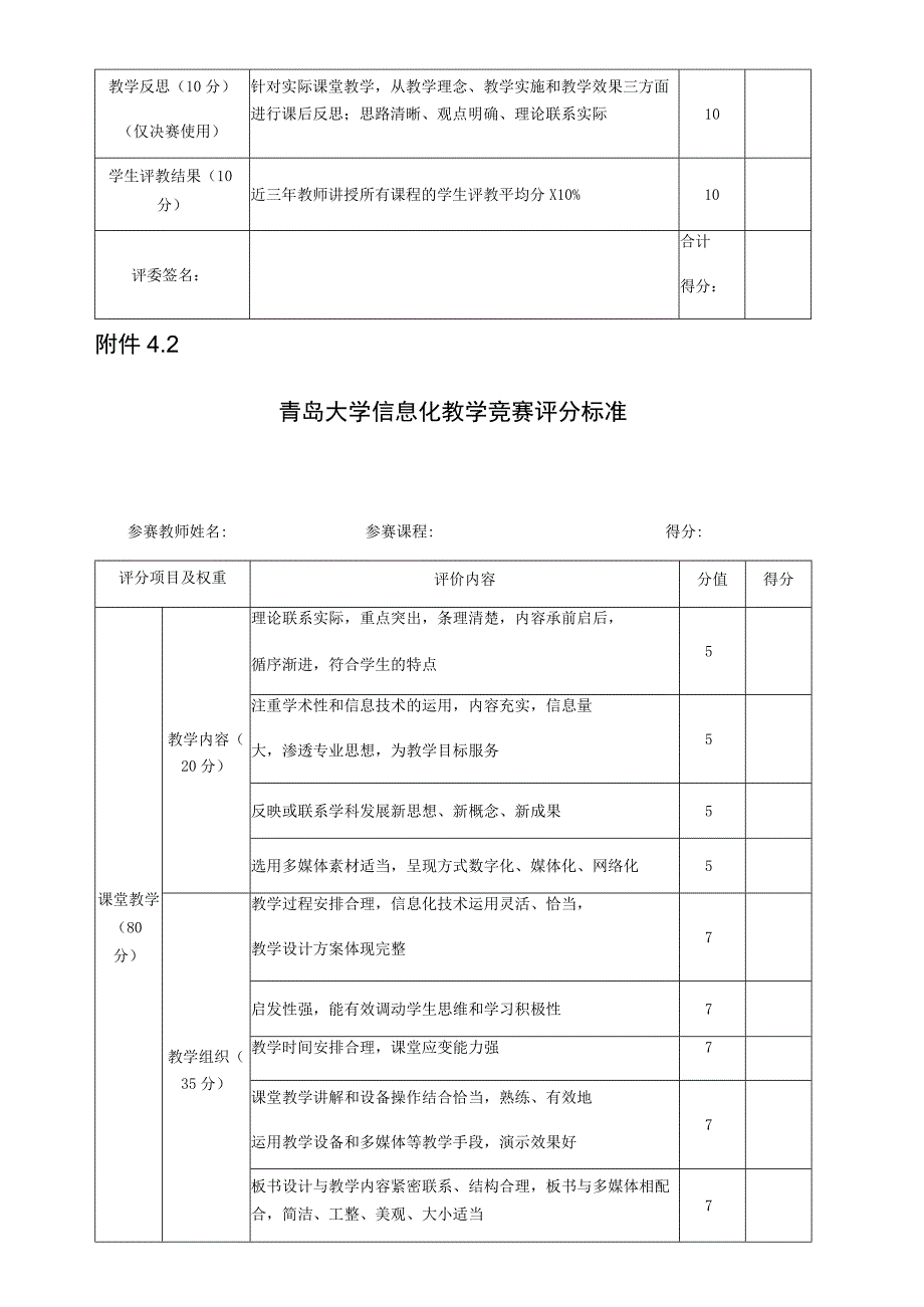 青岛大学第九届青年教师教学大奖赛评分标准参赛教师姓名参赛课程得分.docx_第2页