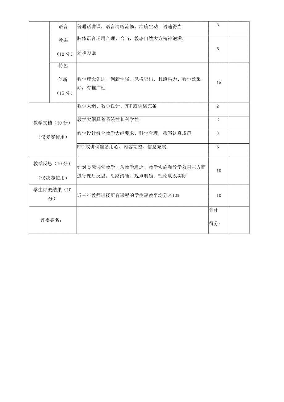 青岛大学第九届青年教师教学大奖赛评分标准参赛教师姓名参赛课程得分.docx_第3页