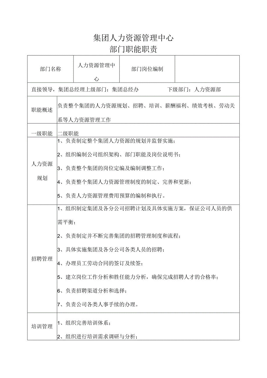 集团人力资源管理部门职能职责.docx_第1页