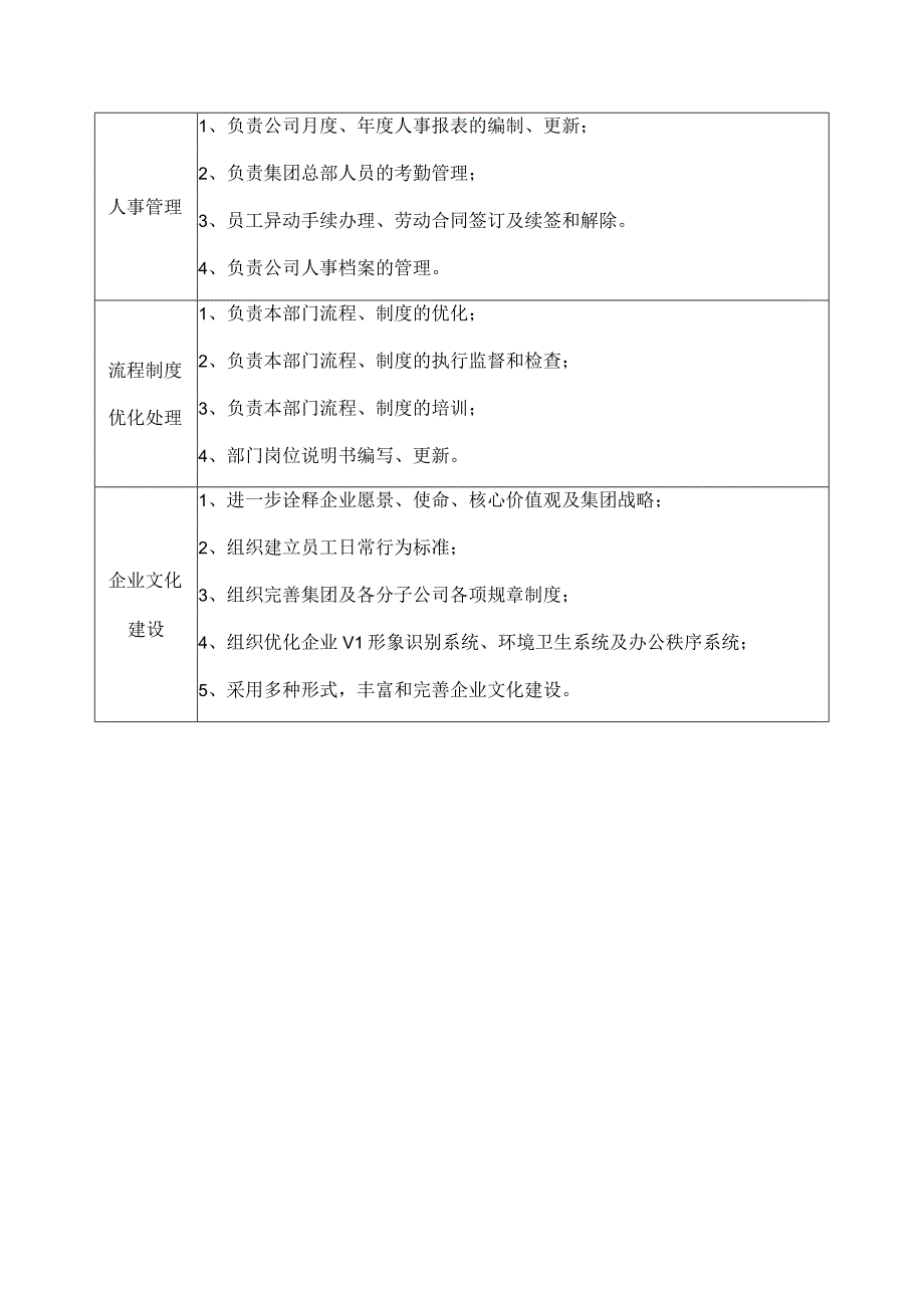 集团人力资源管理部门职能职责.docx_第3页