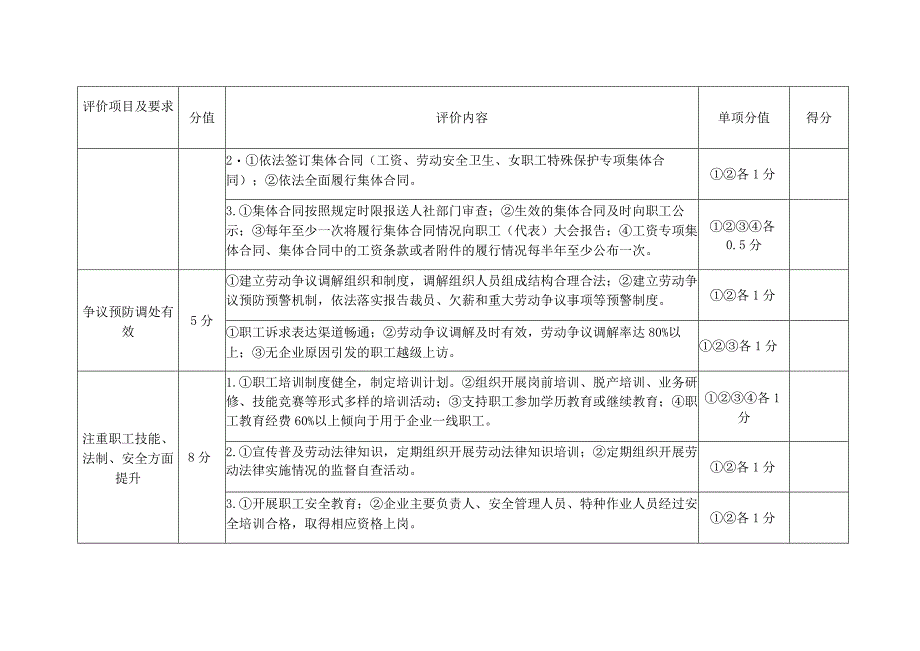 黑龙江省和谐劳动关系企业评价细则.docx_第2页