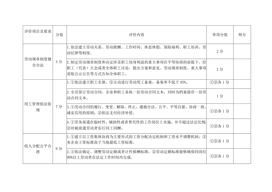 黑龙江省和谐劳动关系企业评价细则.docx_第3页