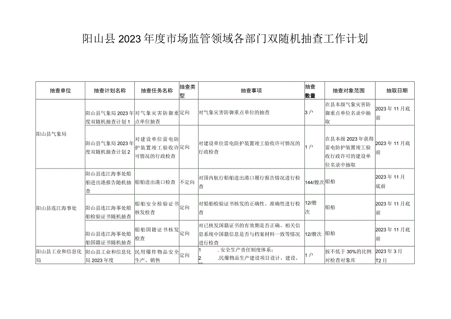 阳山县2023年度市场监管领域各部门双随机抽查工作计划.docx_第1页