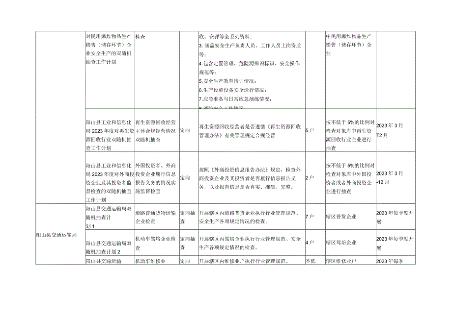 阳山县2023年度市场监管领域各部门双随机抽查工作计划.docx_第2页