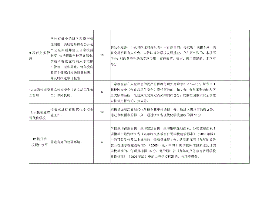 钱塘区民办中小学核评细则.docx_第3页