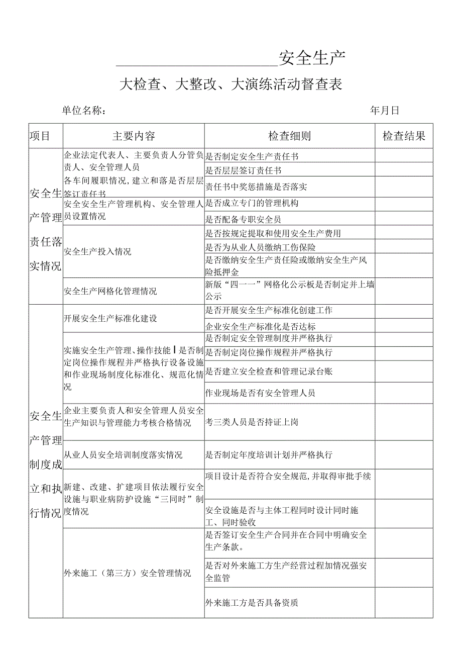 集团公司安全大生产检查督查查表.docx_第1页