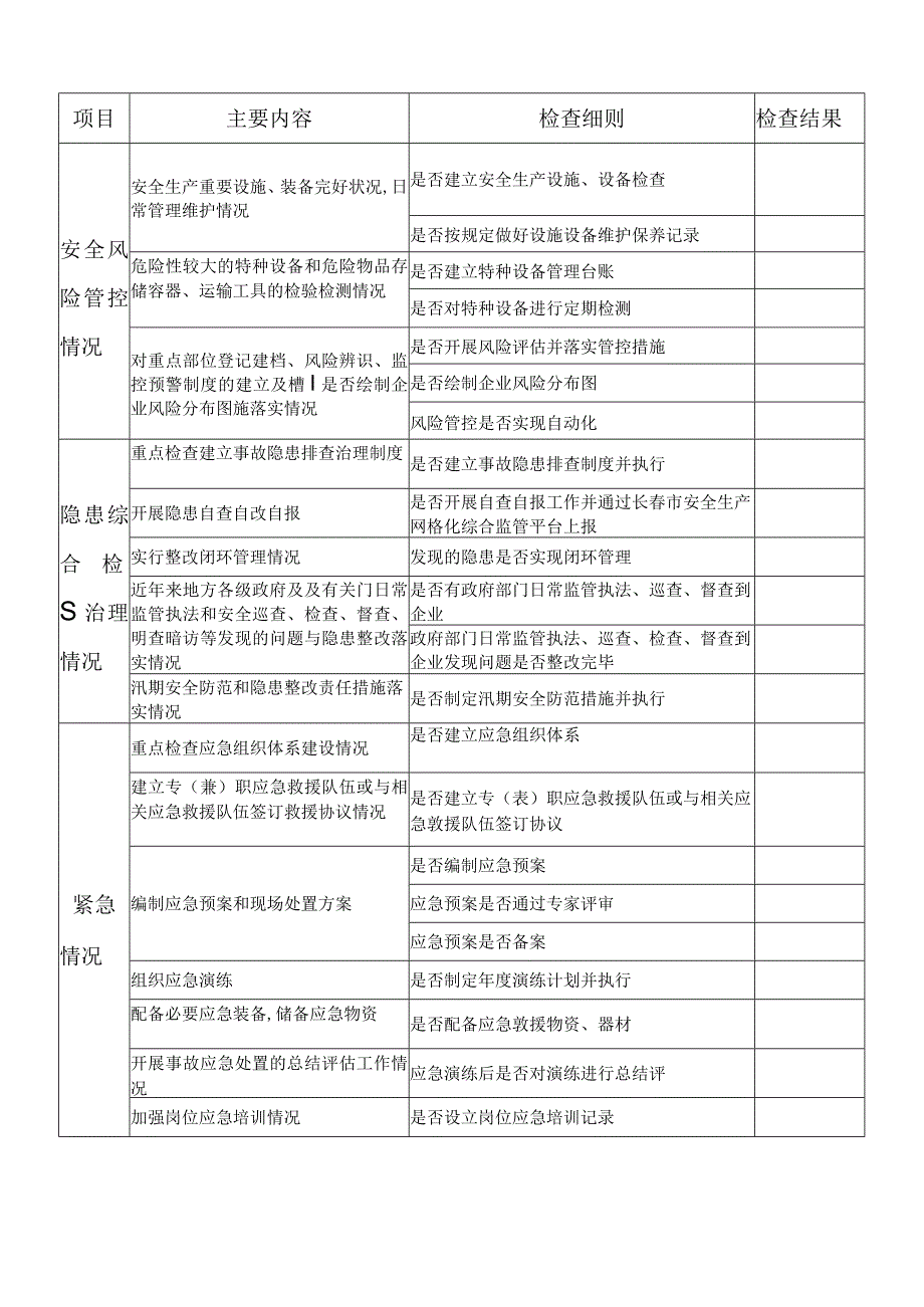 集团公司安全大生产检查督查查表.docx_第2页