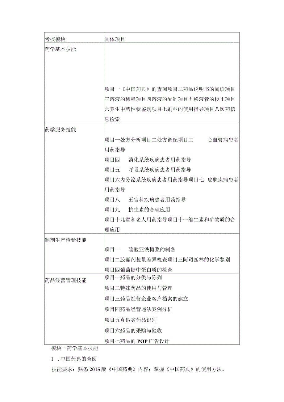 长沙卫生职业学院药品服务与管理专业学生专业技能考核标准.docx_第2页