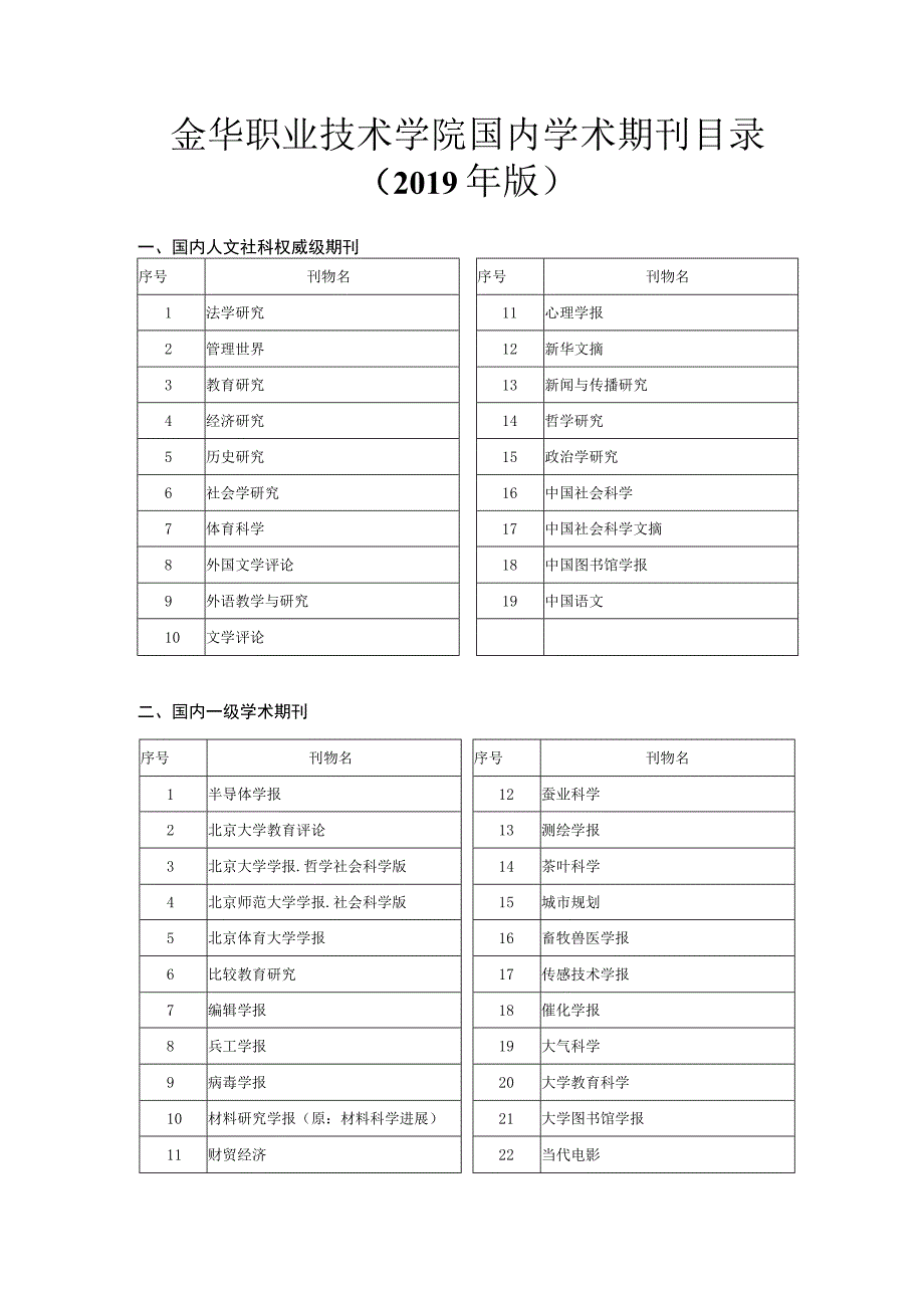 金华职业技术学院国内学术期刊目录2019年版.docx_第1页