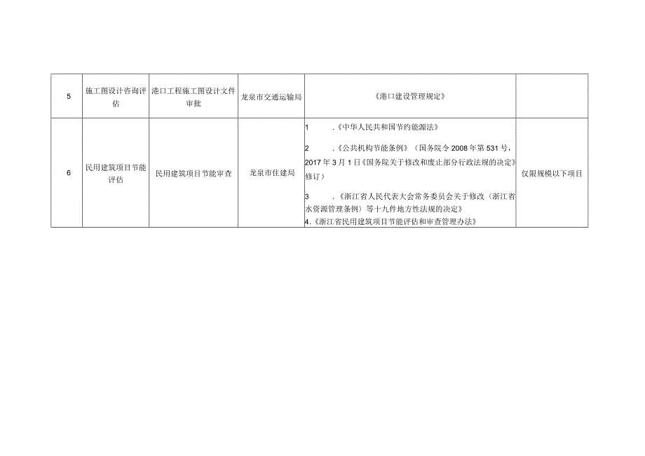 龙泉市涉企免评估事项清单2023年版备注.docx_第2页