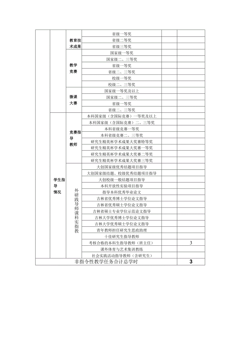 附件2：考核教学科学量化详表任丽20231231.docx_第2页