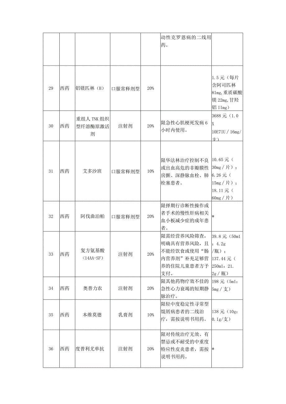 青岛市基本医疗保险工伤保险和生育保险药品目录调整明细表.docx_第3页