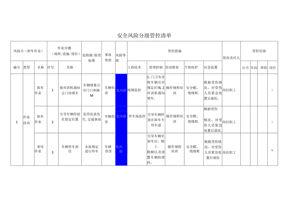 食品有限公司卸车作业安全风险分级管控清单.docx_第1页