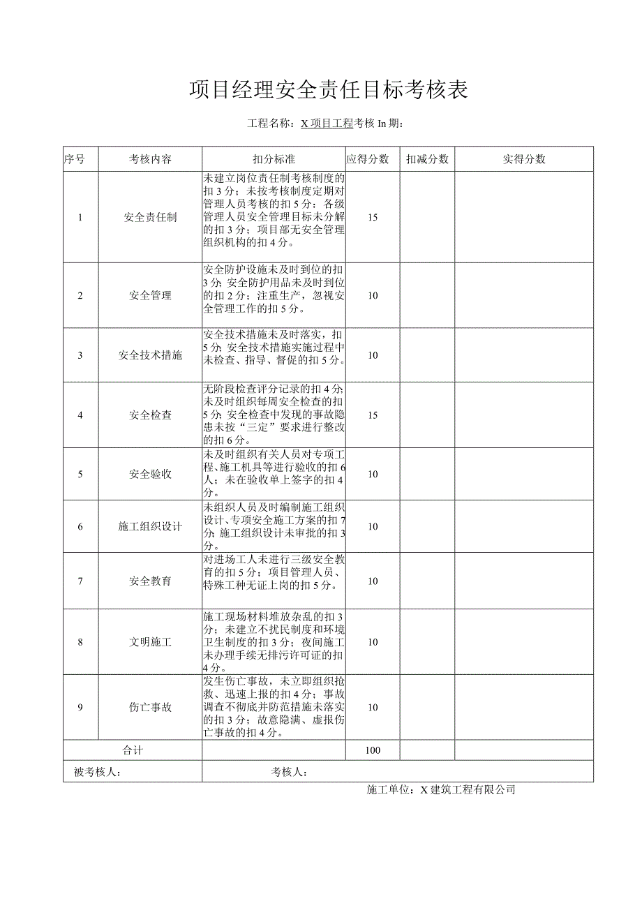 10项目经理安全责任目标考核表.docx_第1页