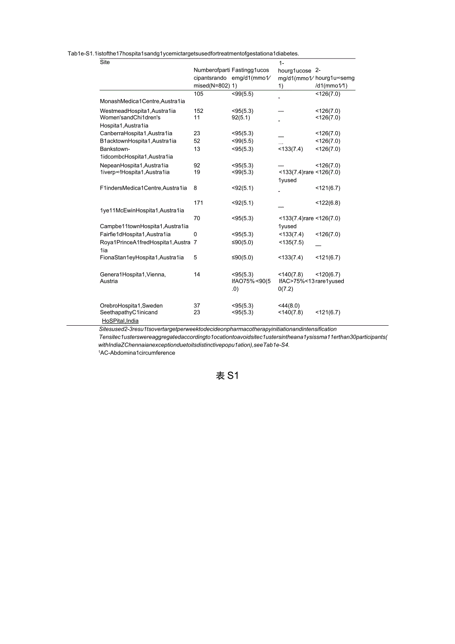 2023孕早期诊断妊娠期糖尿病后的治疗.docx_第2页