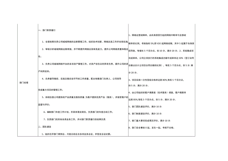 1225弱电行业各岗位说明书职责与具体工作内容.docx_第3页