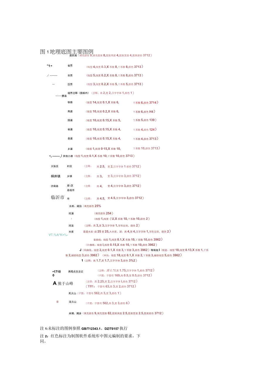 1比50000水文地质调查编图规范.docx_第3页