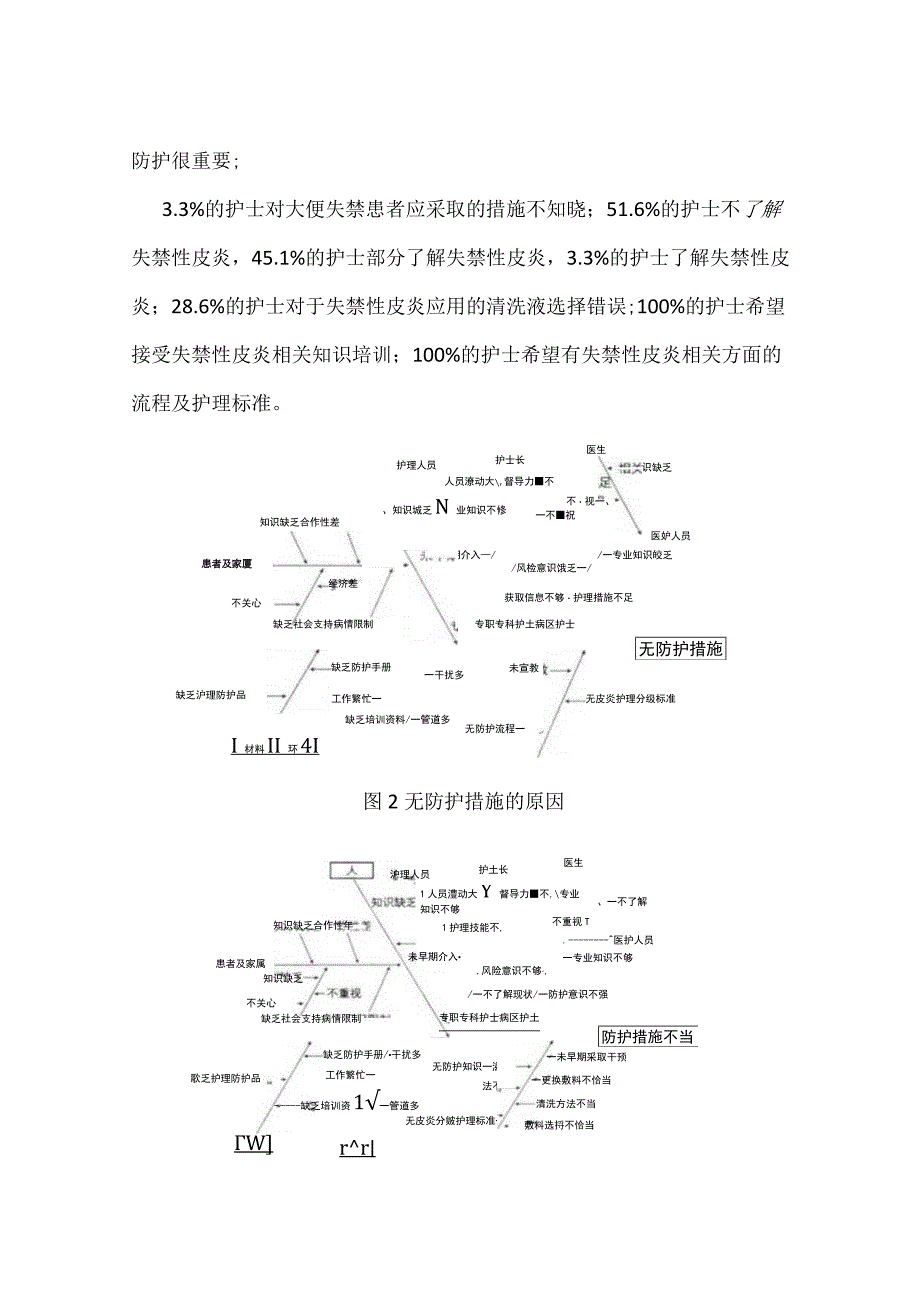 ICU运用PDCA循环降低失禁性皮炎发生率.docx_第3页