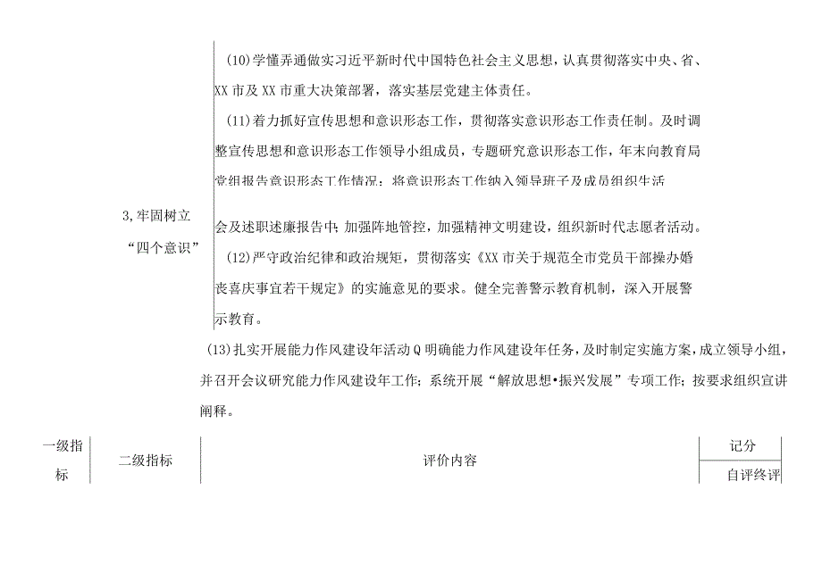 XX市教育局基础教育学校建设常规评价体系.docx_第2页