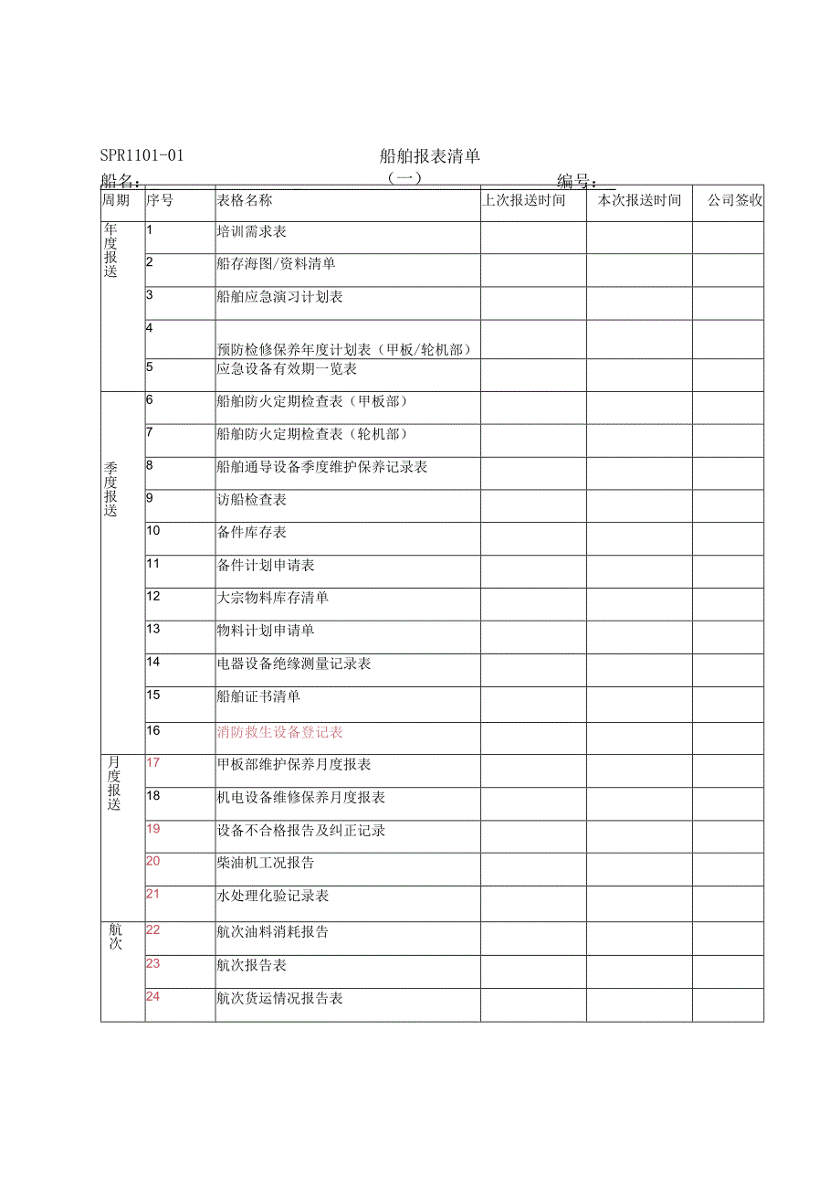 SPR110101船舶报表清单11.docx_第1页