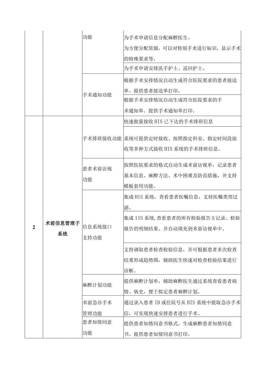 XX医院麻醉临床信息系统采购需求.docx_第3页