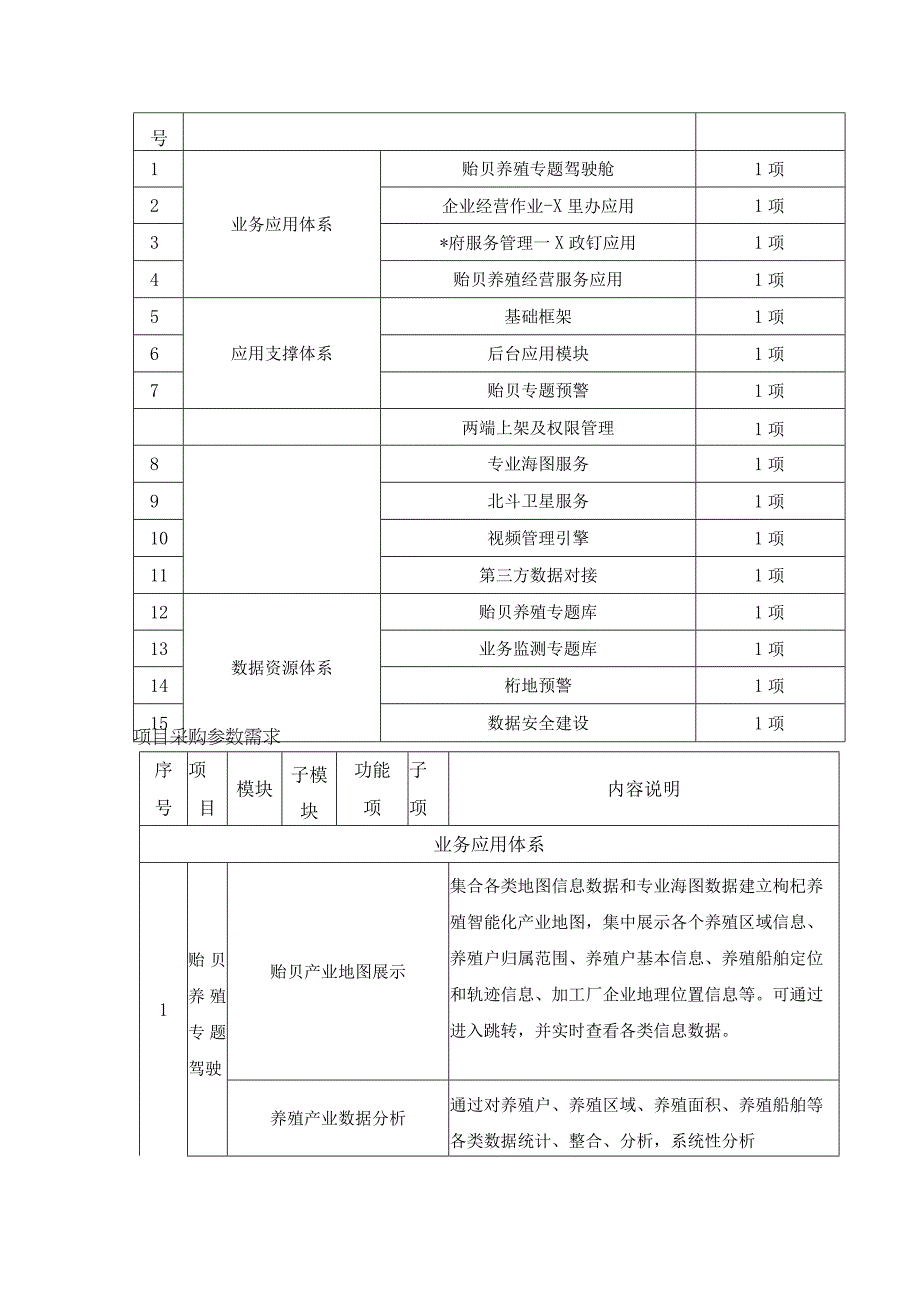 XX县乡村振兴产业提升云平台二期项目采购需求.docx_第2页