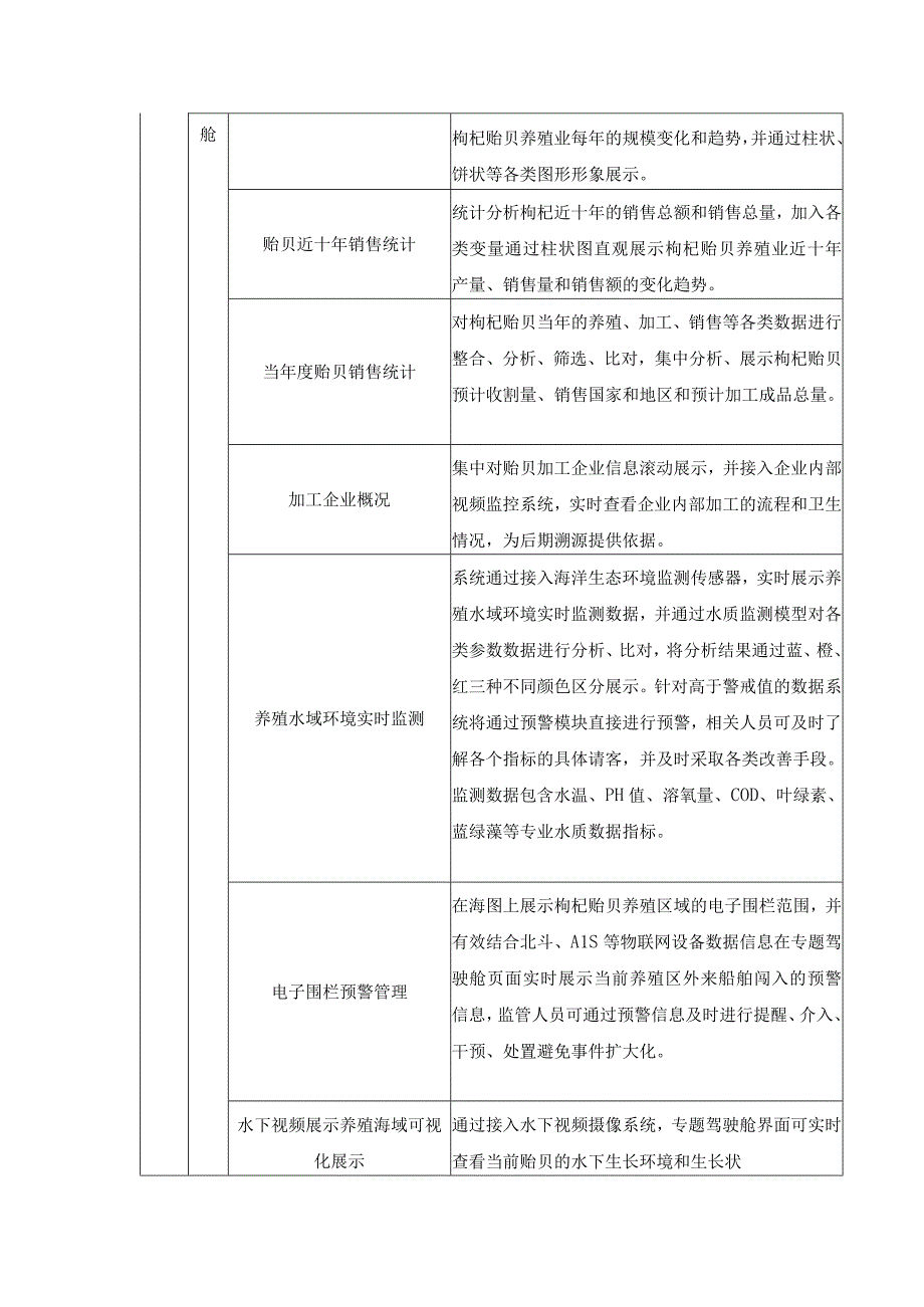 XX县乡村振兴产业提升云平台二期项目采购需求.docx_第3页