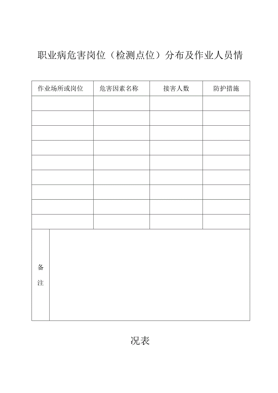 42职业病危害因素检测点分布情况.docx_第1页