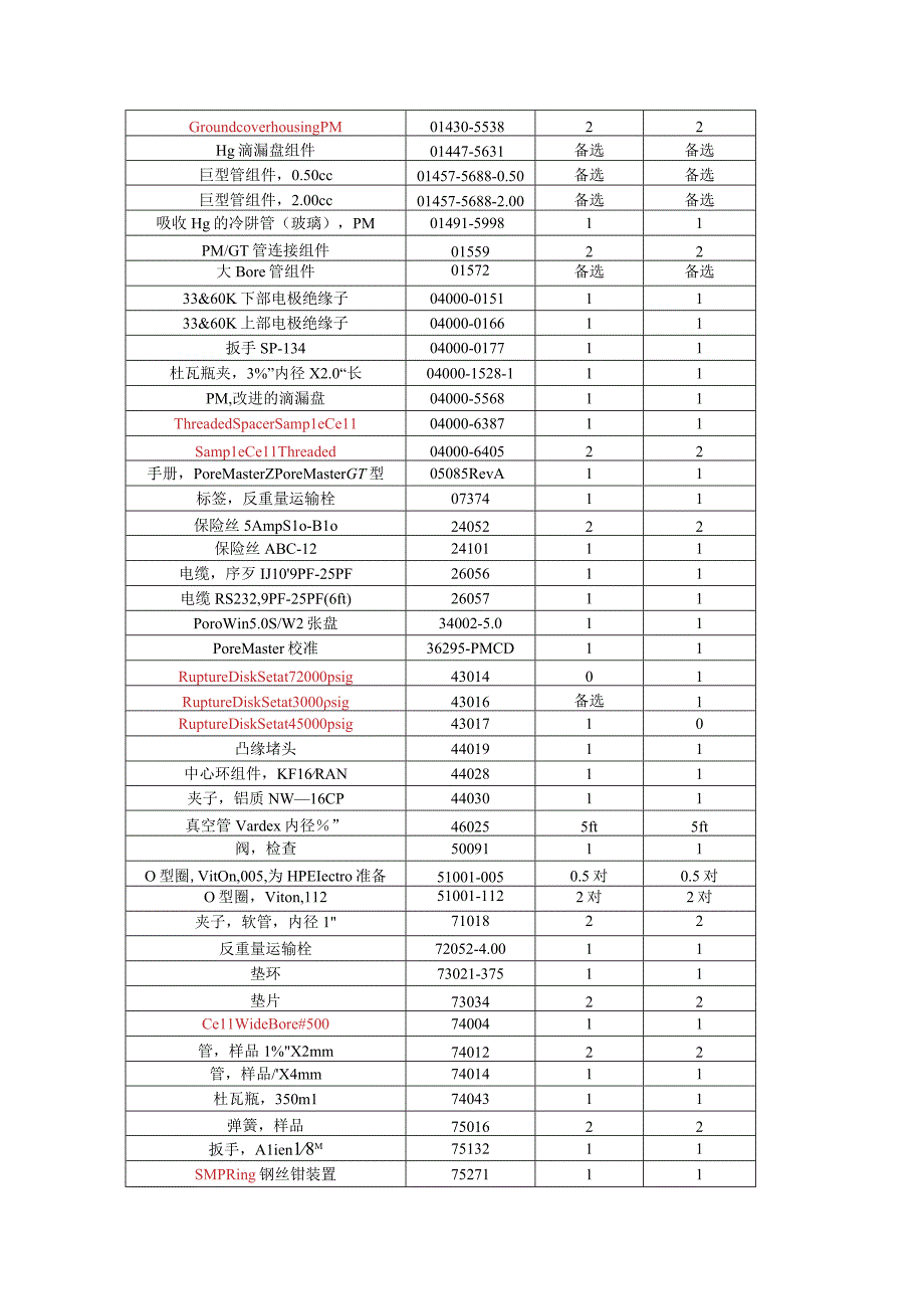 PoreMaster PoreMaster GT型操作手册.docx_第2页