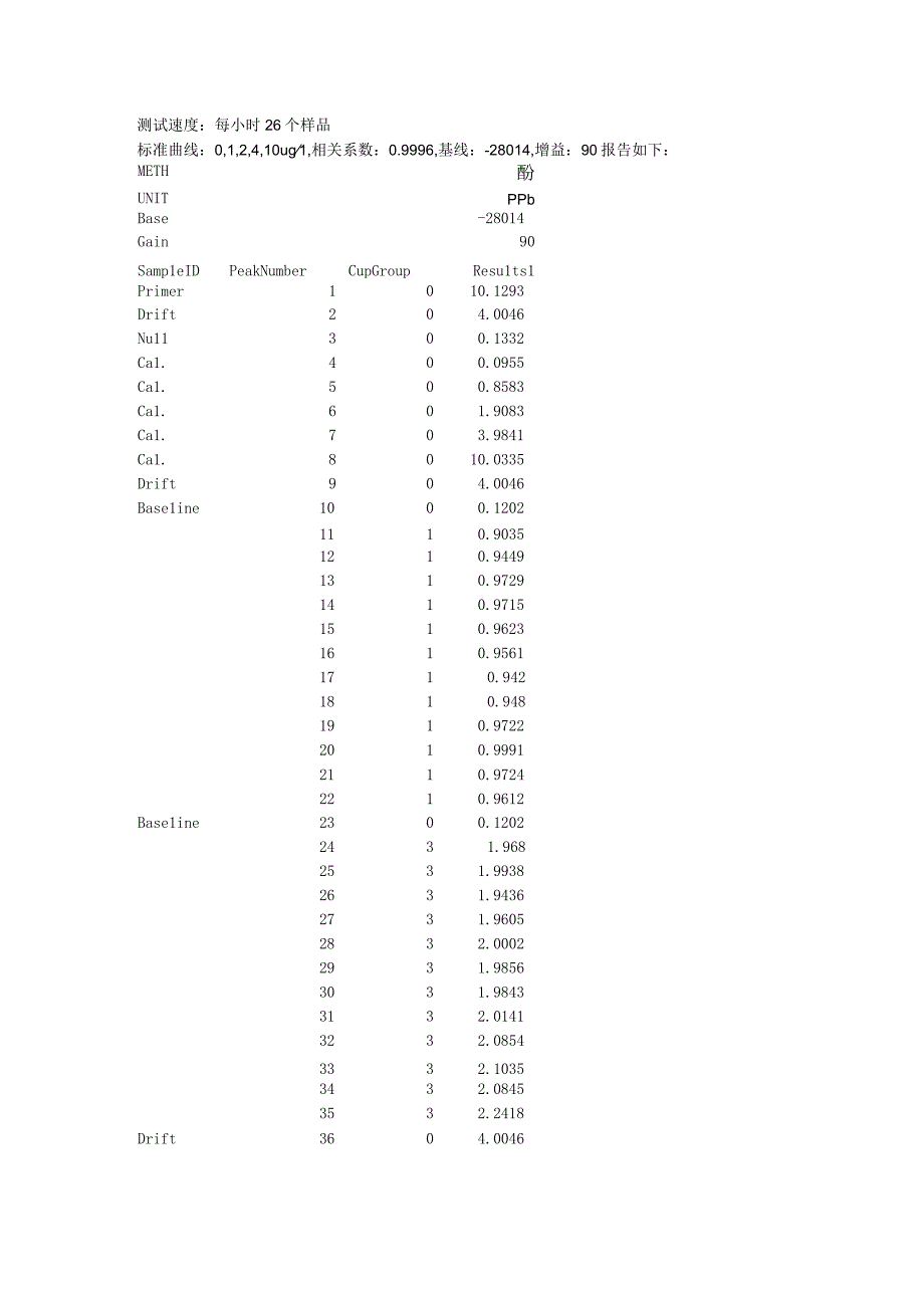 LWCC长光程比色池介绍及测试结果.docx_第3页