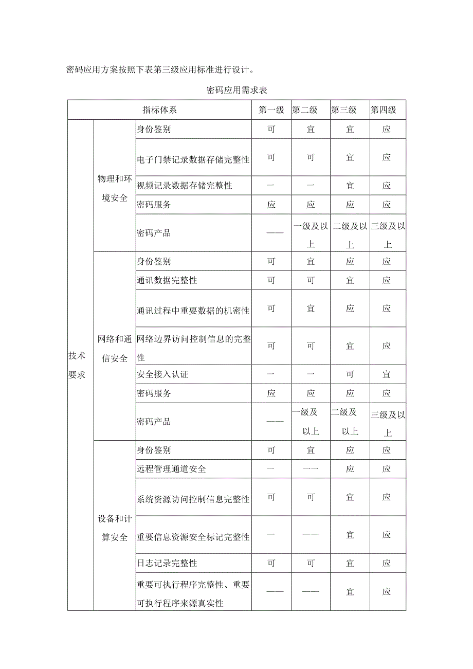 XX市XX局信息系统商用密码应用改造项目需求说明.docx_第2页