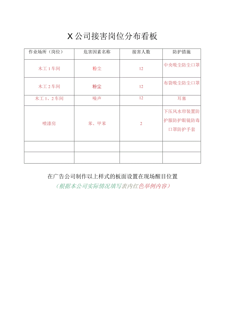 32接害岗位分布看板.docx_第1页