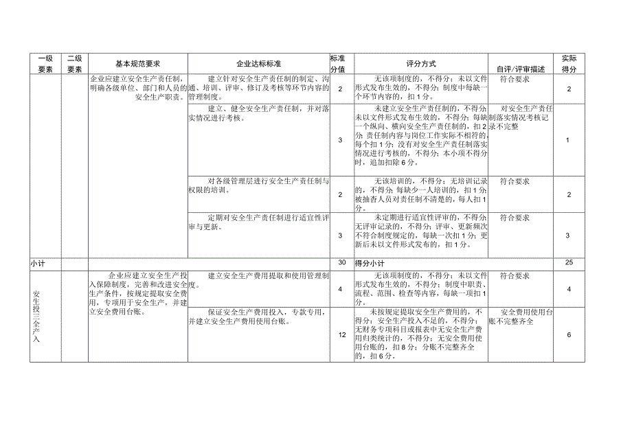 3公司安全标准化自评评分表.docx_第3页