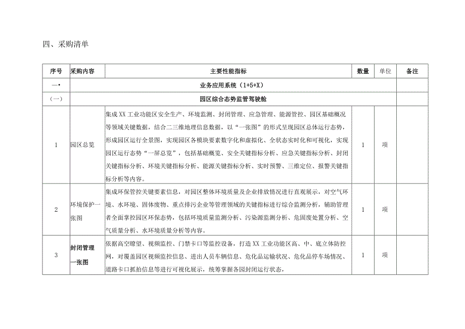 XX区XX镇工业功能区智慧园区数字化应用项目需求说明.docx_第3页