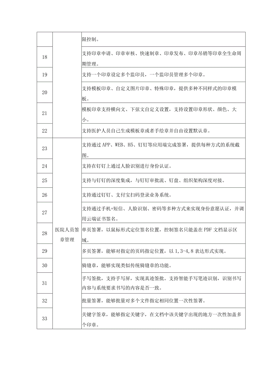 XX医院电子签名系统项目建设需求说明.docx_第3页