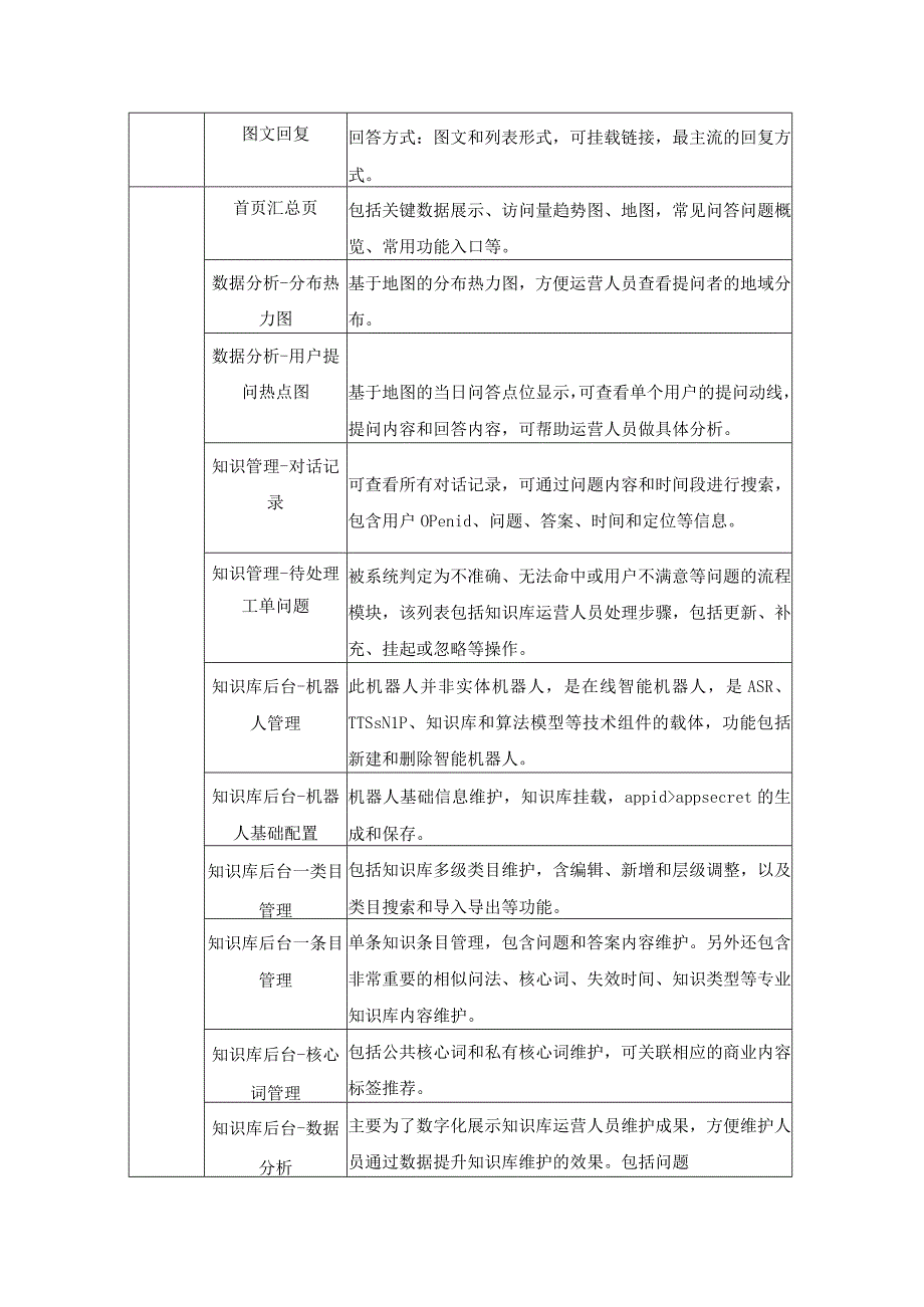 XX市招商大数据平台项目建设需求说明.docx_第2页