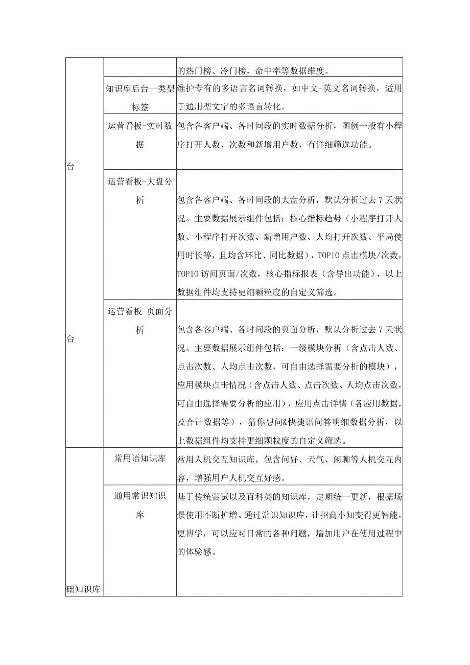 XX市招商大数据平台项目建设需求说明.docx_第3页