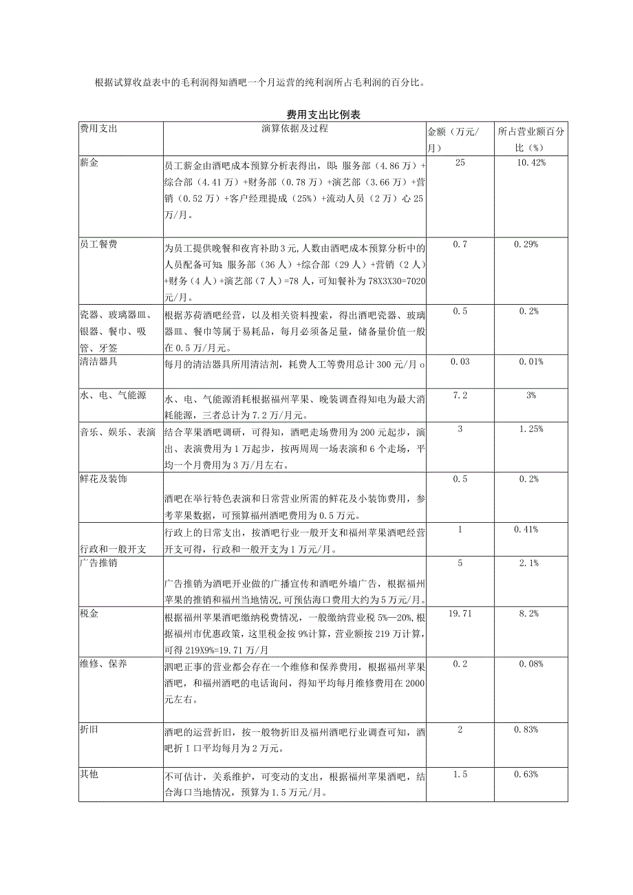 M2酒吧收益分析.docx_第2页