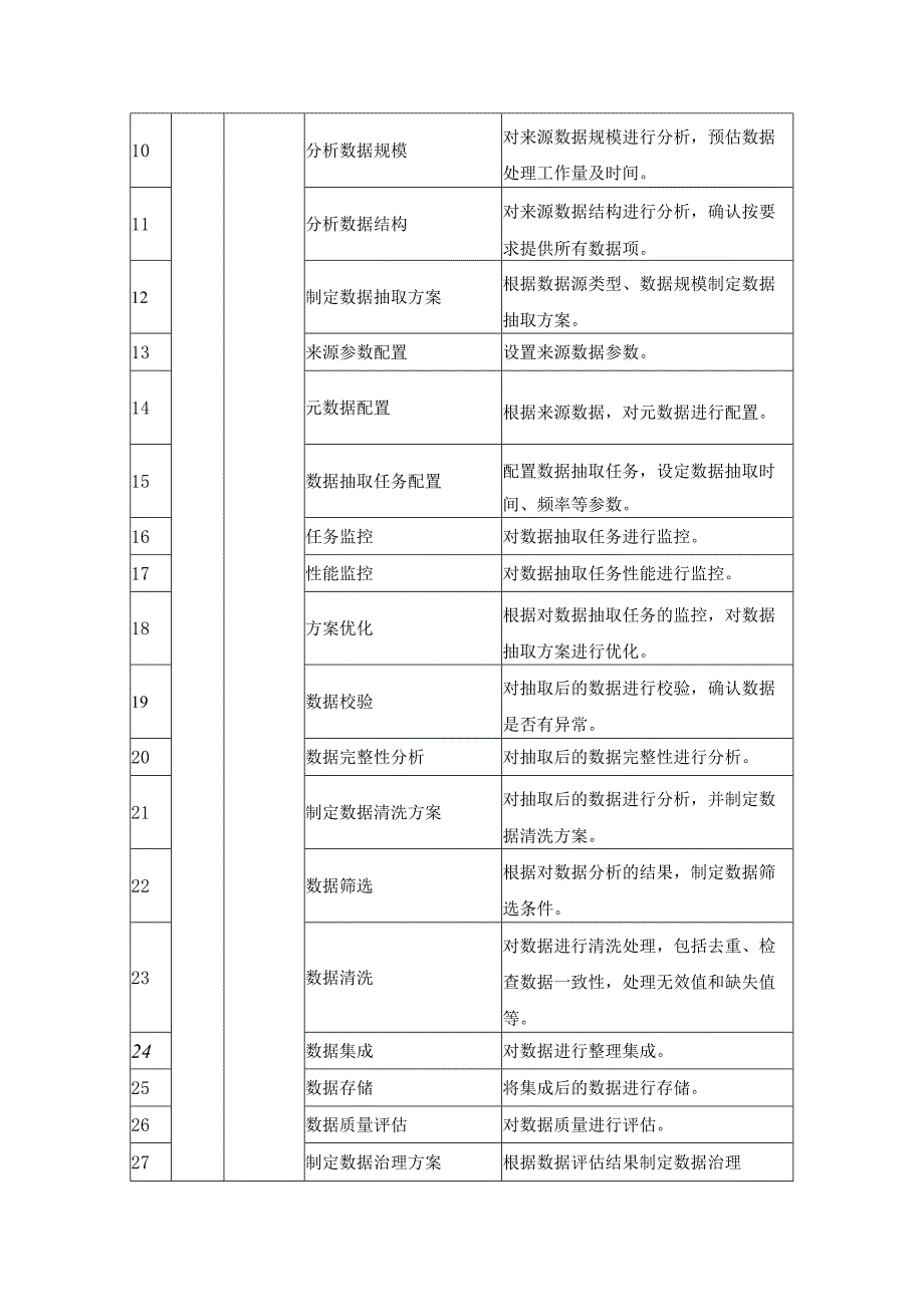 XX市XX区慢性病数智医防融合综合应用平台用户需求.docx_第3页