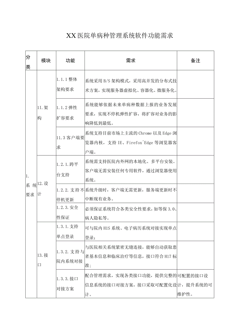 XX医院单病种管理系统软件功能需求.docx_第1页