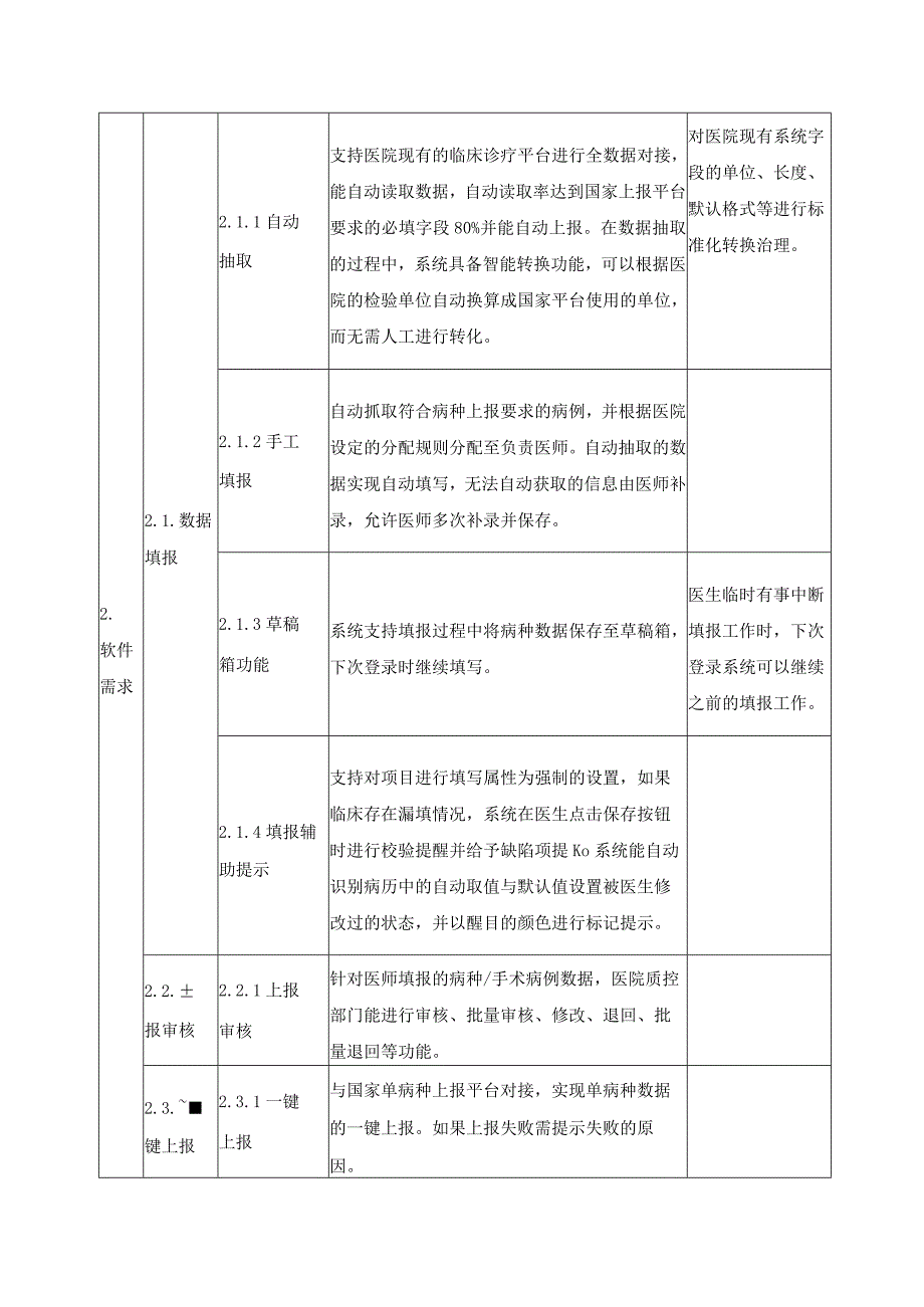 XX医院单病种管理系统软件功能需求.docx_第2页