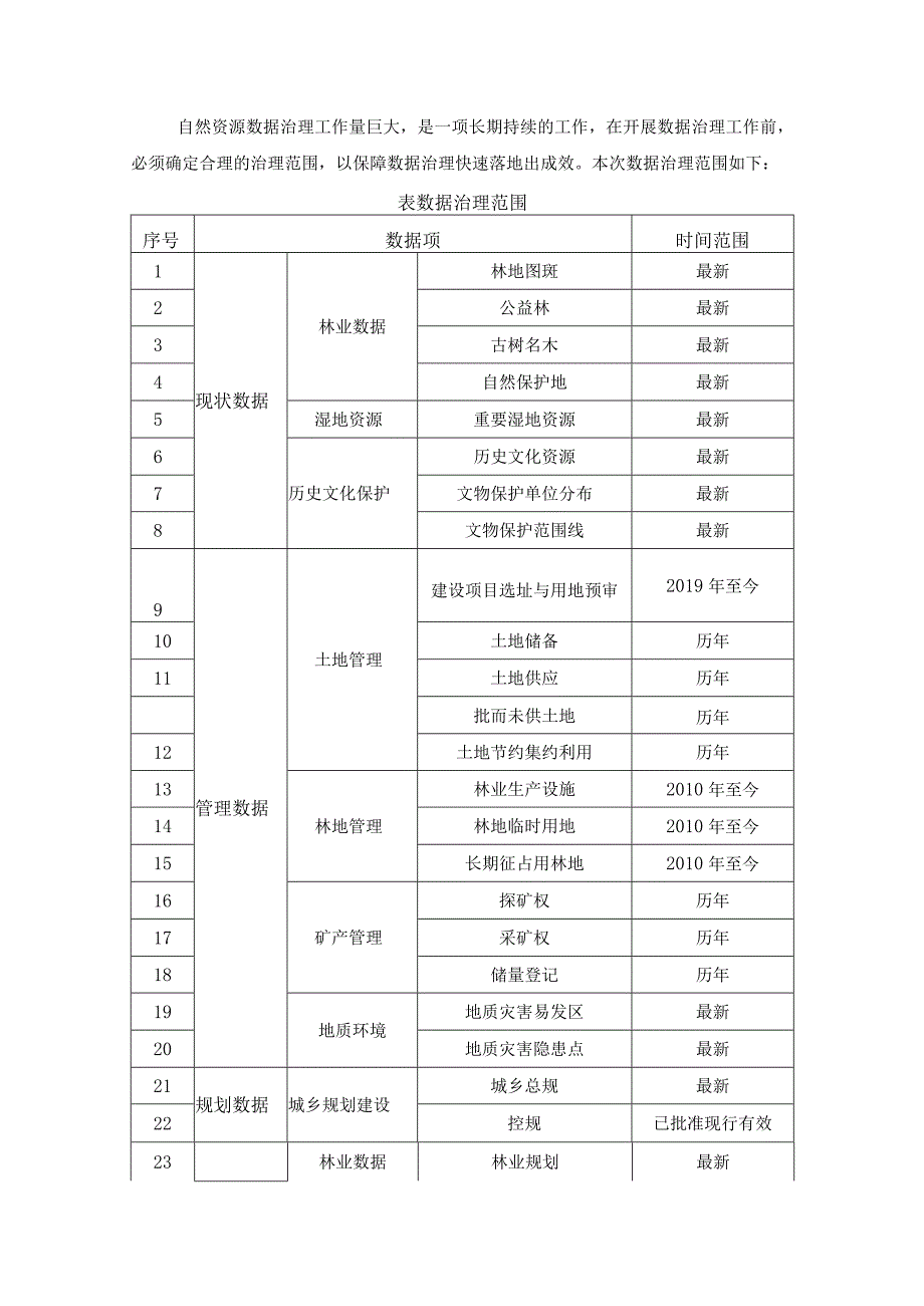 XX县规划基础数据治理项目建设需求说明.docx_第2页