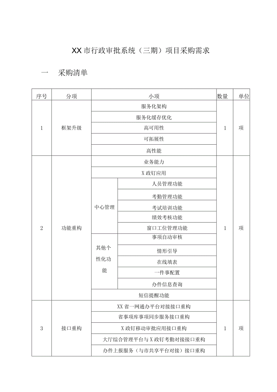 XX市行政审批系统三期项目采购需求.docx_第1页