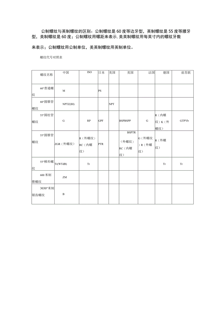 国外螺纹的代号和标注识别学习资料.docx_第3页