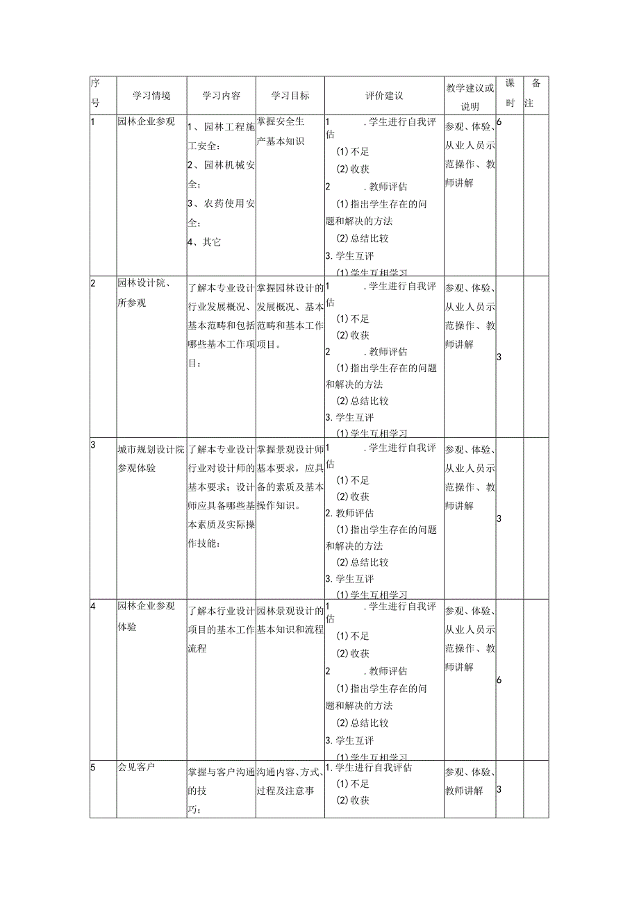 园林认知实训课程标准.docx_第3页