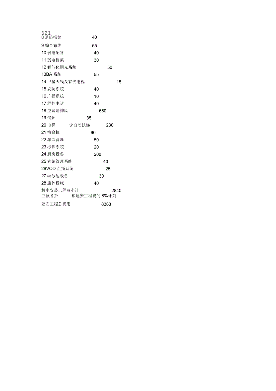 四星级酒店投资估算.docx_第3页