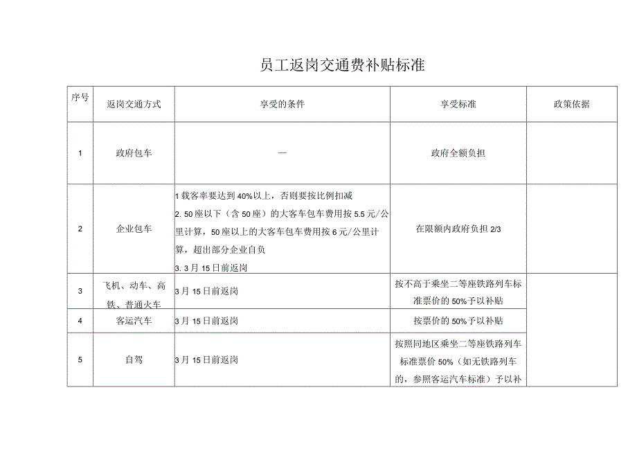 员工返岗交通费补贴标准（疫情资料）.docx_第1页