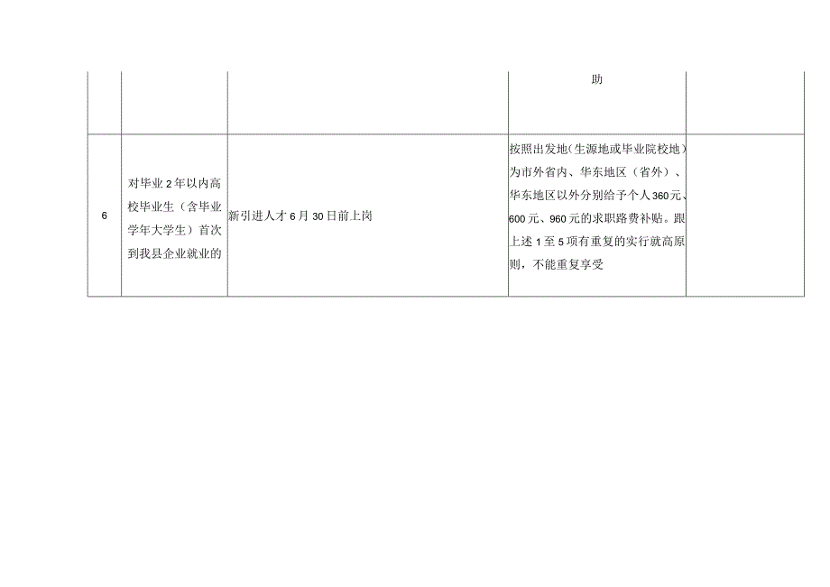 员工返岗交通费补贴标准（疫情资料）.docx_第2页