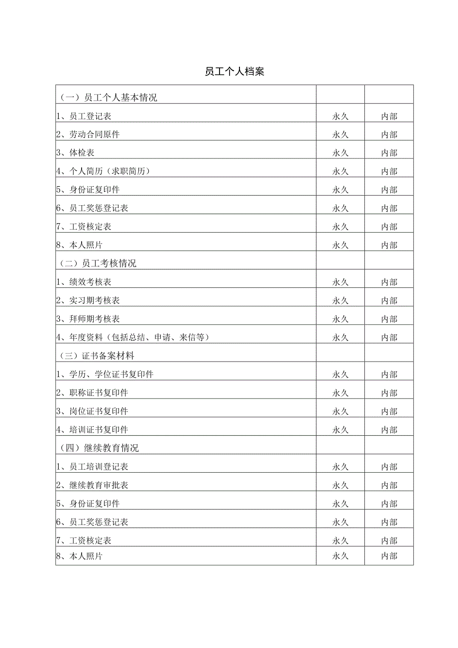 员工个人资料归档档案.docx_第1页